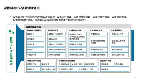 智能工廠技術(shù)架構(gòu)全解析 從系統(tǒng)、數(shù)據(jù)到應(yīng)用與開發(fā)