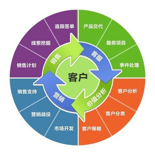 軟件開發 從系統開發到網站建設，以產品圖片為視覺核心的全面解決方案