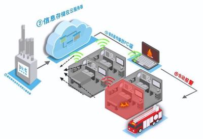 煙霧報(bào)警器背后的藍(lán)領(lǐng)智慧 國(guó)慶后的信息系統(tǒng)集成變革