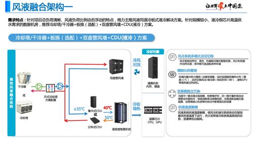 格力亮相第三屆國(guó)際AI數(shù)據(jù)中心液冷峰會(huì)，以信息系統(tǒng)集成服務(wù)推動(dòng)綠色智算新時(shí)代