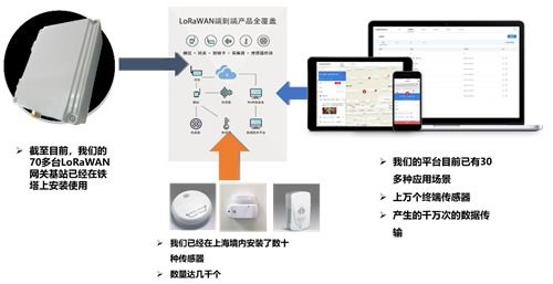 上海萊璟亮相iote 2019蘇州物聯(lián)網(wǎng)展，展示領(lǐng)先LoRaWAN物聯(lián)網(wǎng)解決方案